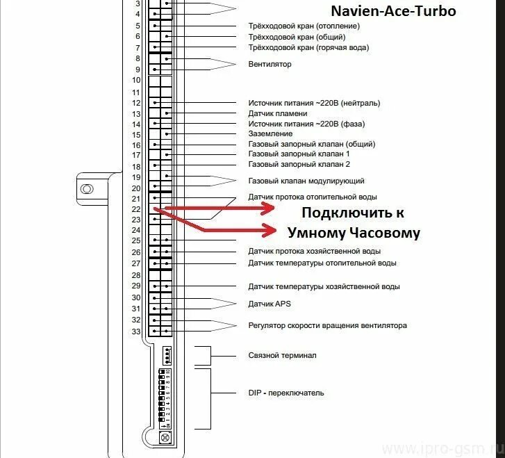 Подключение датчика воды navien delux one Управление котлом NAVIEN