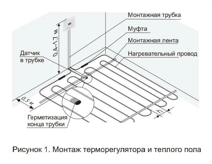 Подключение датчика водяного теплого пола Термостат для теплого пола terneo s unic, 16 А, 3 кВт c сенсорным управлением