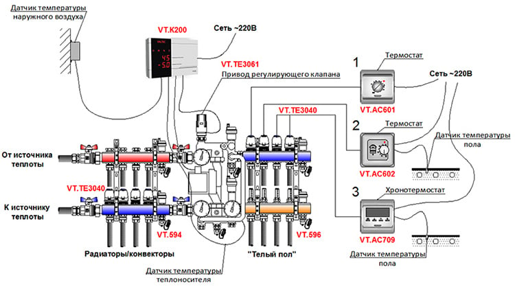 Подключение датчика водяного теплого пола VALTEC Регулирование температуры в системах напольного отопления