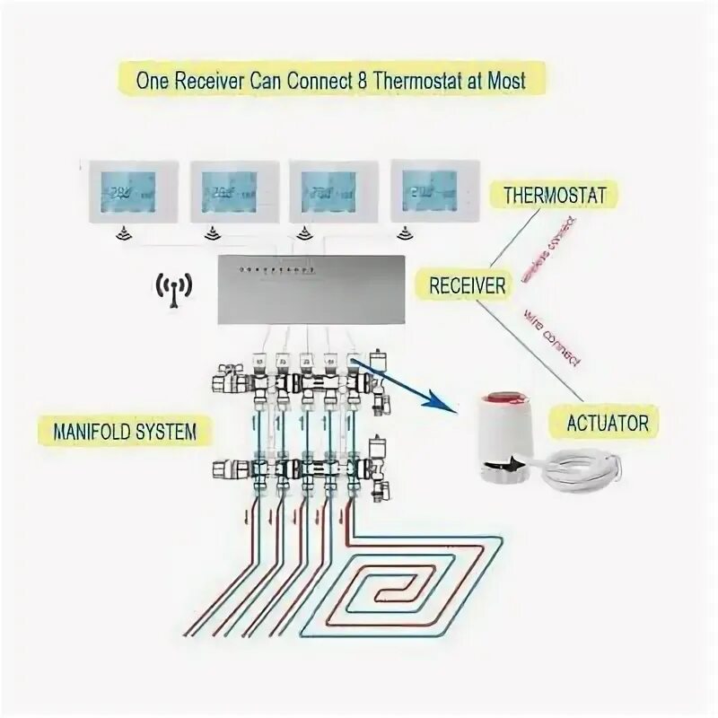 Подключение датчика водяного теплого пола Беспроводная термостата вода теплого пола приемник электрический привод eBay