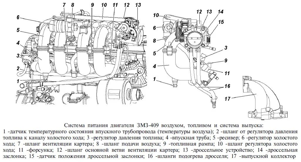 Подключение датчика воздушной заслонки змз 2216 Дымогенератор и обнаружение подсоса воздуха. - УАЗ 315195 Hunter, 2,7 л, 2005 го