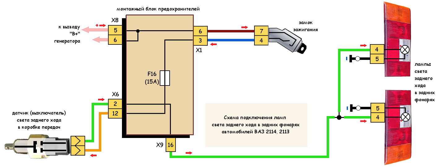 Подключение датчика заднего хода Свет заднего хода ВАЗ 2114 (2113) схема подключения