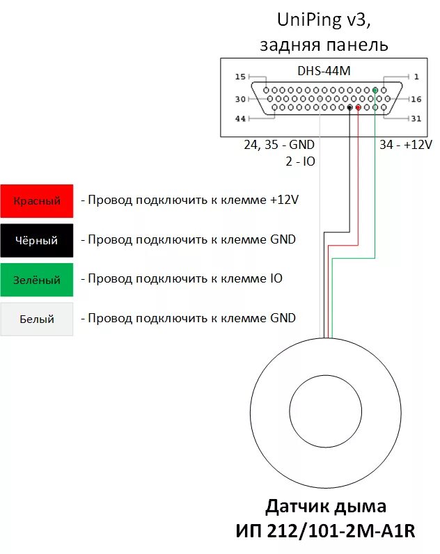 Подключение датчика задымления Датчик дыма комбинированный (дым/тепло) Netping - NetPing