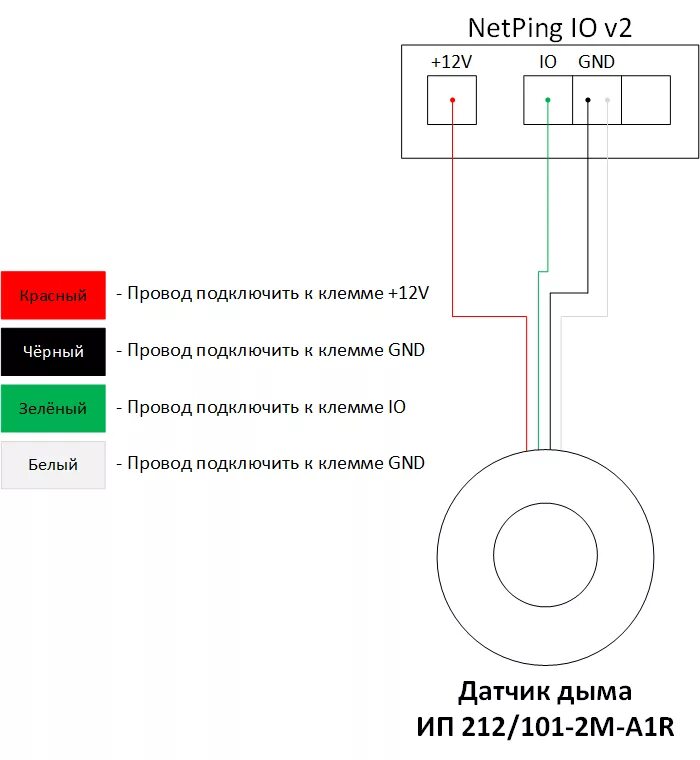 Подключение датчика задымления Датчик дыма комбинированный (дым/тепло) Netping - NetPing