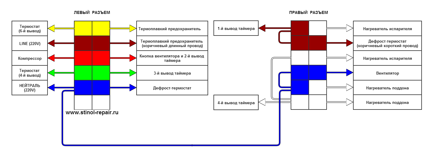 Подключение датчика заморозки холодильника стинол Схема электрических соединений в отсеке No Frost холодильников Стинол.