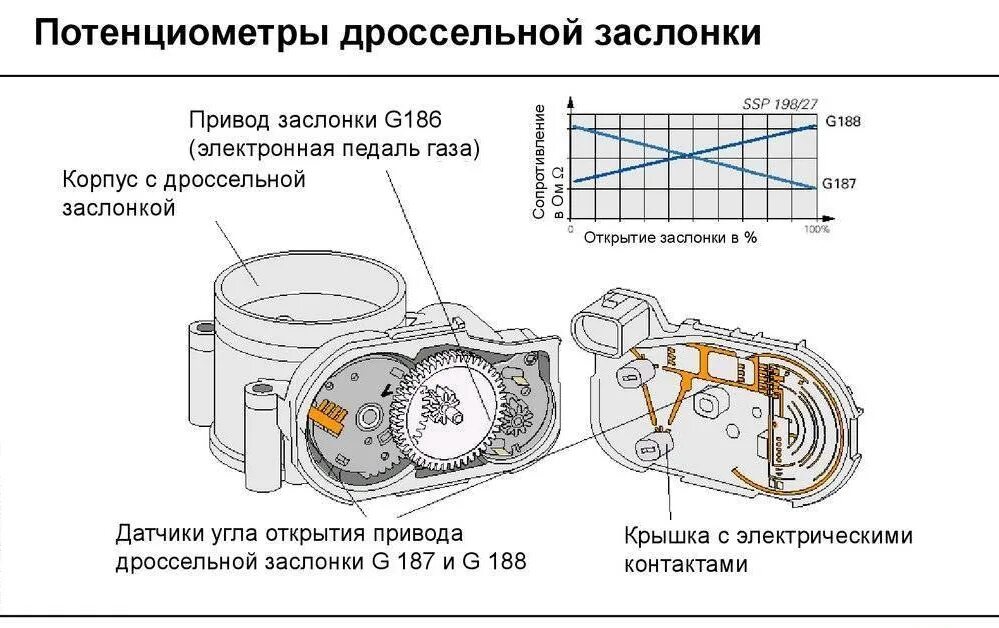 Подключение датчика заслонки Датчик положения дроссельной заслонки. 5 симптомов поломки - ДТА оптом