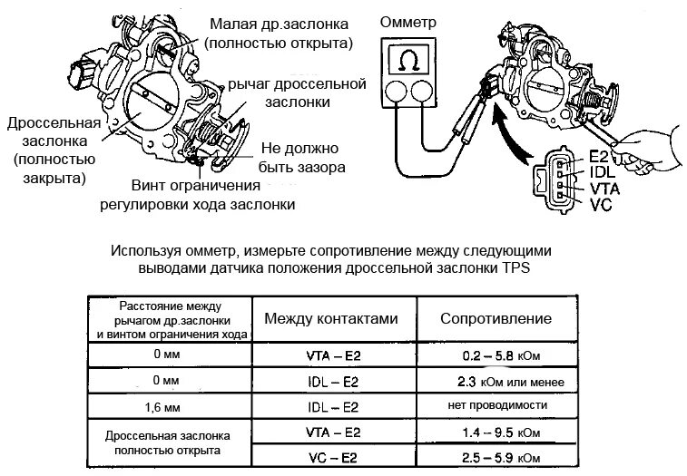 Подключение датчика заслонки Дизель 1KZ-TE - Страница 184 - Клуб любителей микроавтобусов и минивэнов