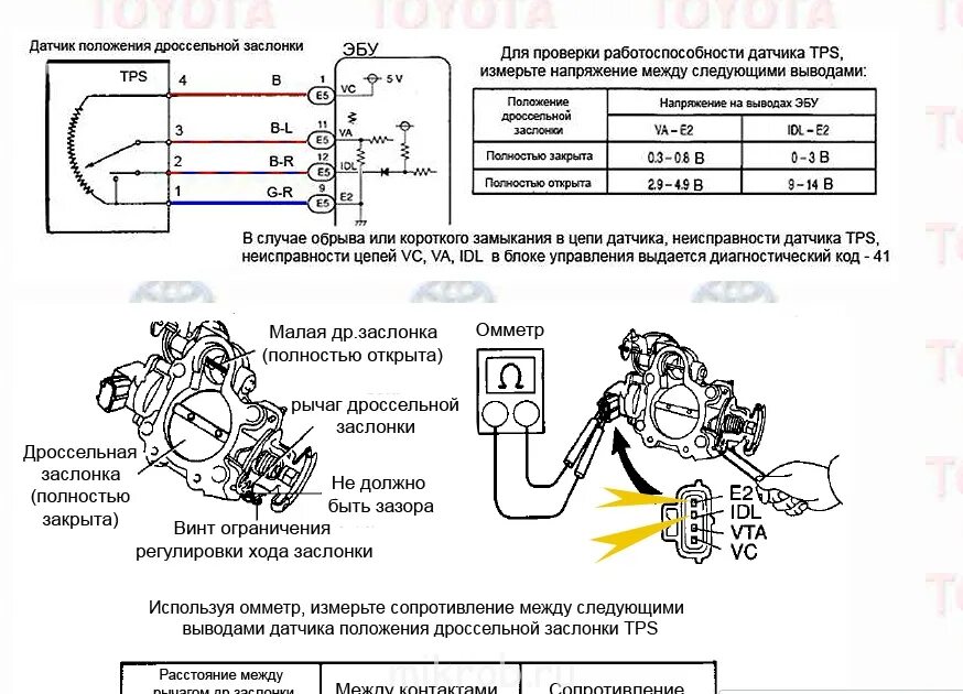 Подключение датчика заслонки не заводится 1kz - Страница 37 - Клуб любителей микроавтобусов и минивэнов