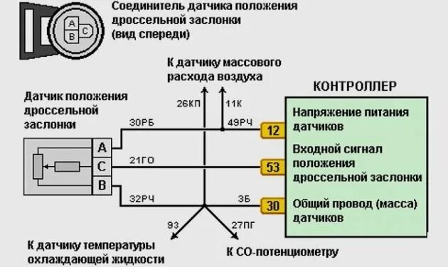 Подключение датчика заслонки Как проверить датчик положения дроссельной заслонки