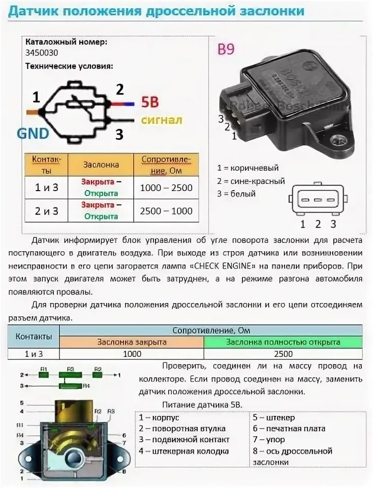 Подключение датчика заслонки Январь 5.1.41 Турбо. ДПДЗ. Финал близок с подкапотной проводкой. - Audi 80 (B3),