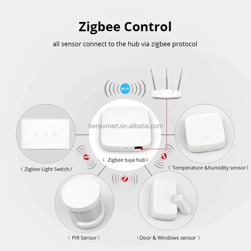 Подключение датчика zigbee Датчик Benexmart Tuya Zigbee Для Умного Дома,Датчик Температуры И Влажности,Дома