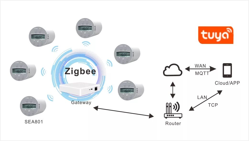 Подключение датчика zigbee трв зигби SEA801-Zigbee производитель,Китай трв зигби SEA801-Zigbee