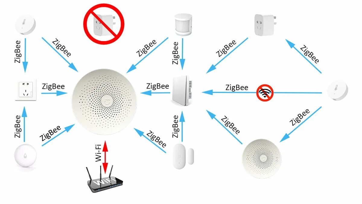 Подключение датчика zigbee ZigBee - зачем нужен в умном доме. Удобный дом! Дзен