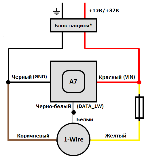 Câblage 1-Wire - FRFR Loxone