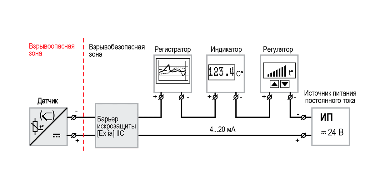 Подключение датчиков 4 20 ма ДТПХхх5Е.И термопары с выходным сигналом 4…20 мА EXIA - ТО "ОВЕН-ЭНЕРГО"