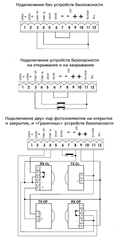 Автоматика для ворот своими руками: схема установки