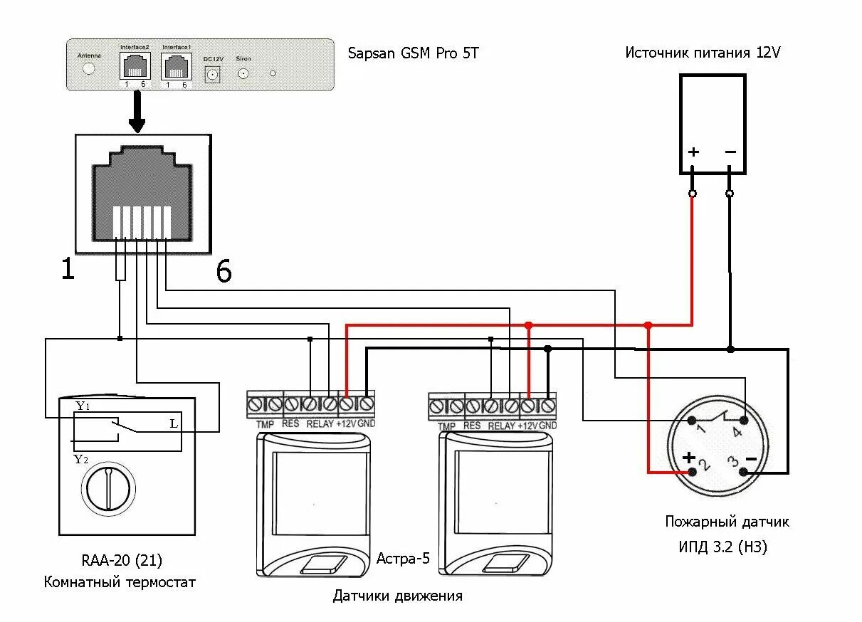 Sapsan GSM Pro 4 комплект беспроводной GSM сигнализации/Вид-ОС, г.Москва SAPSAN 