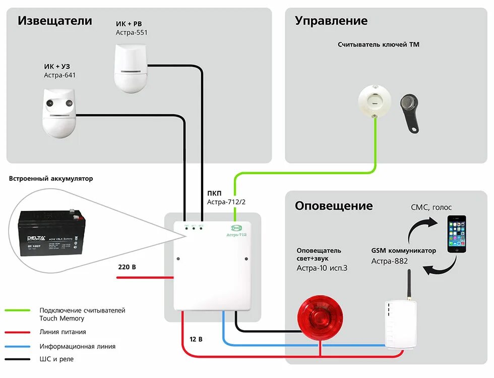 Подключение датчиков астра Охрана ювелирного магазина