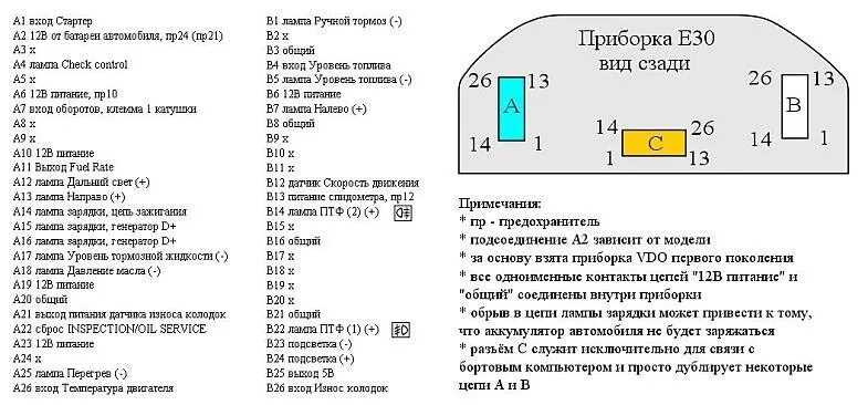 Подключение датчиков бмв е39 Приборная панель bmw e30 в классику (часть 1) - Lada 210740, 1,6 л, 2008 года эл