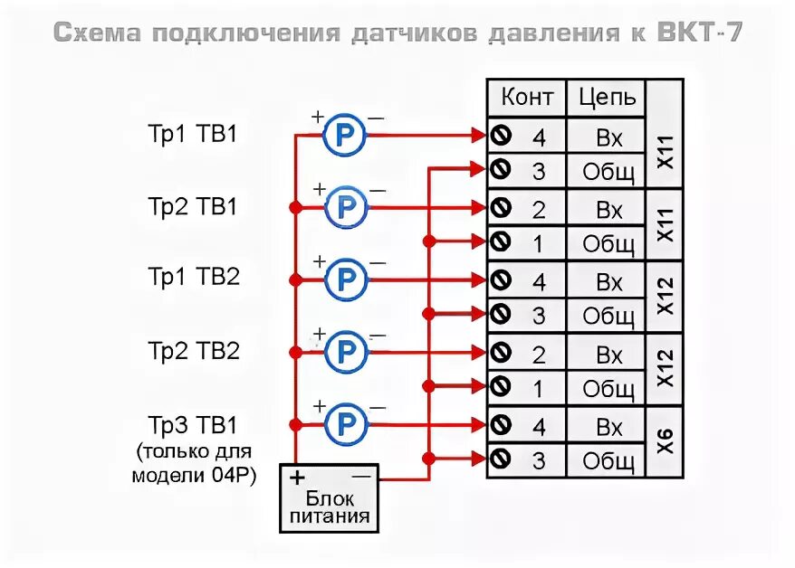 Подключение датчиков давления к тепловычислителю Как подключить датчик давления к вычислителю ВКТ - Сибэнерготех