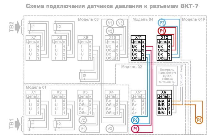 Подключение датчиков давления к тепловычислителю Как подключить датчик давления к вычислителю ВКТ - Сибэнерготех