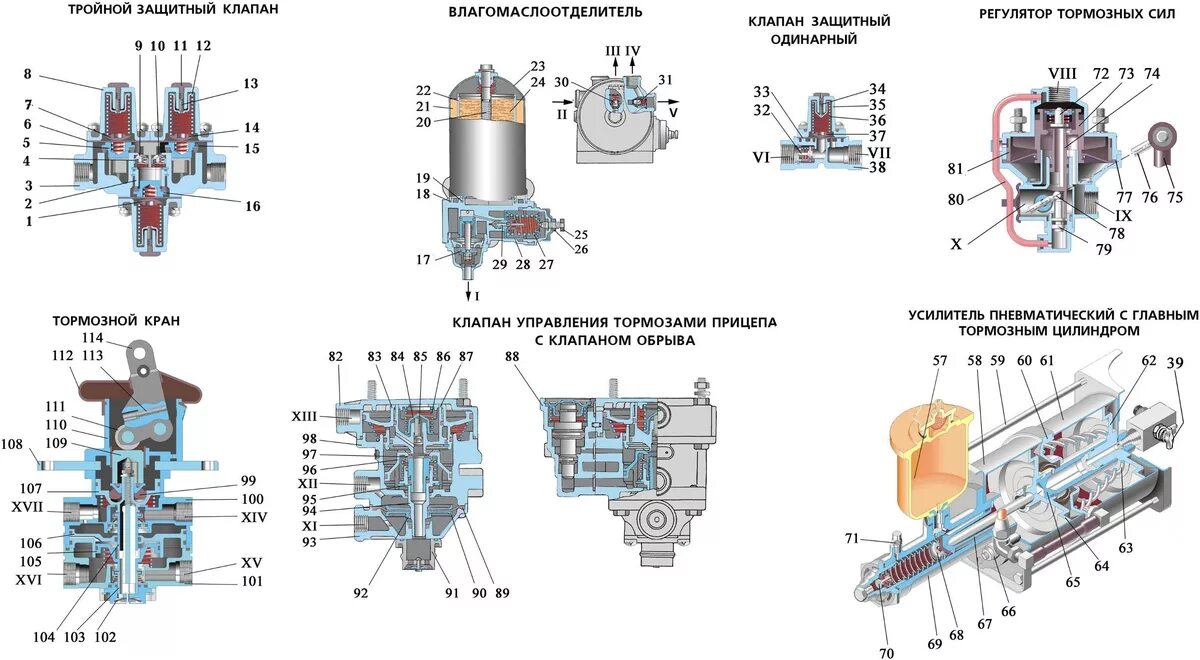 Подключение датчиков давления на урал 4320 Тормозная система с однополостным колесным цилиндром УралМобиле