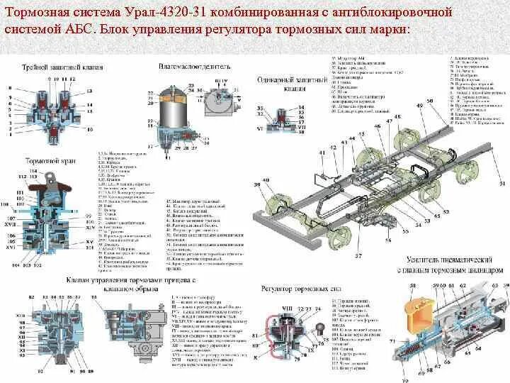 Подключение датчиков давления на урал 4320 Как установить тормозной кран на кабину камаза старого образца - фото - АвтоМаст