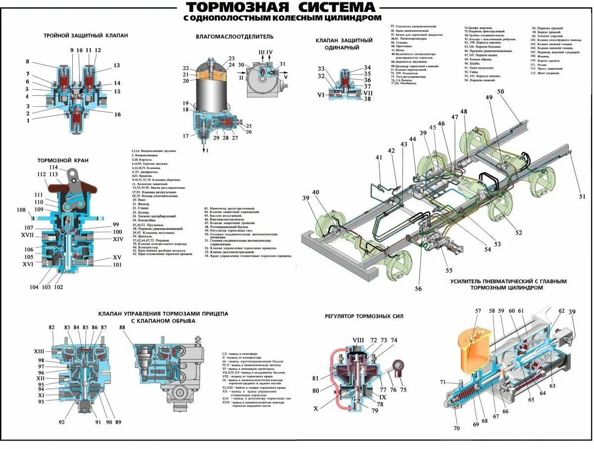 Подключение датчиков давления на урал 4320 Тормозная система УРАЛ-4320 Грузовик.БИЗ Дзен