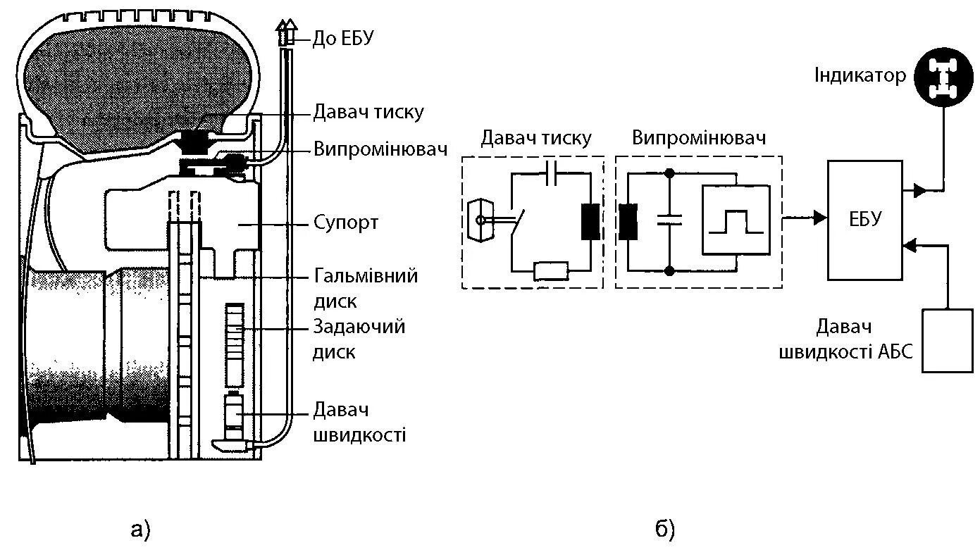 Подключение датчиков давления шин к магнитоле teyes 2.2.1. Давачі тиску в рідинних середовищах