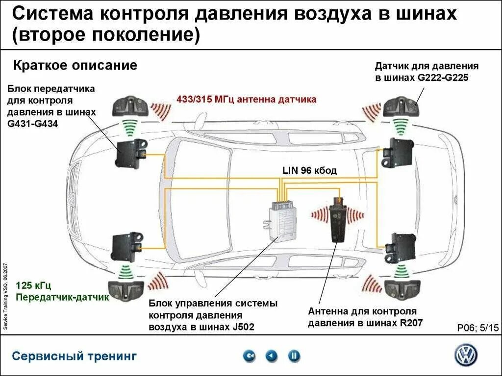 Подключение датчиков давления в шинах Адаптация датчиков давления (прописка и программирование датчиков давления в шин