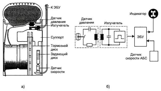 Подключение датчиков давления в шинах А1.2 Датчики давления в жидкостных средах - Студопедия.Нет