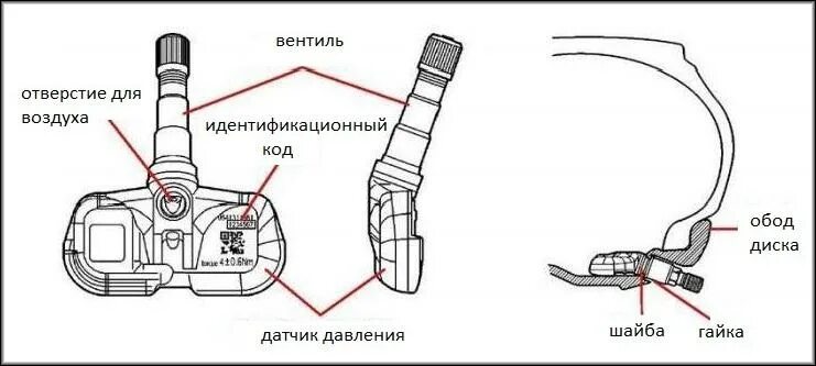 Подключение датчиков давления в шинах андроид Датчик давления в шинах: как работает, что такое TPMS, где стоят, как установить