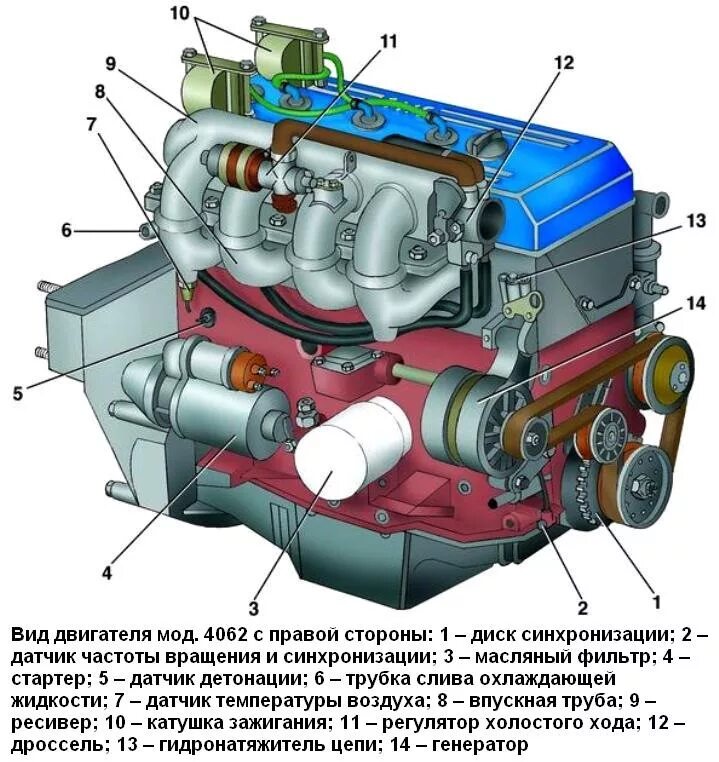 Подключение датчиков двигателя 405 Датчик температуры воздуха - ГАЗ 3102, 2,4 л, 2004 года наблюдение DRIVE2