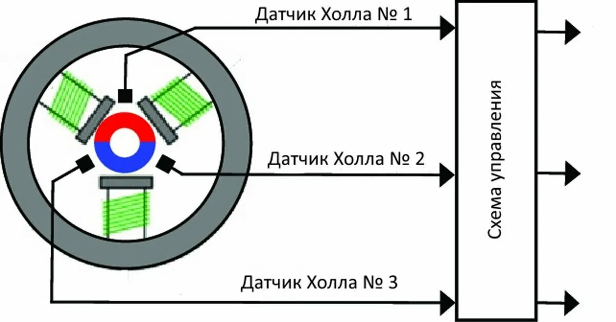 Подключение датчиков холла мотор колеса ДАТЧИК ХОЛЛА Эпонимы и Мы Дзен