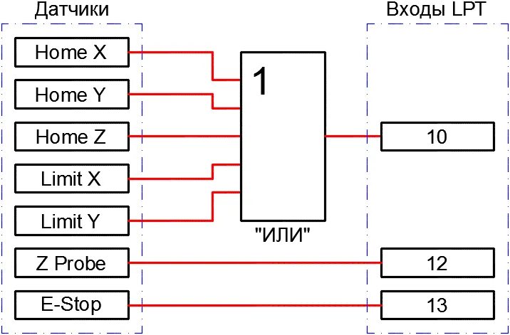 Подключение датчиков home Homes, Limits, E-Stop, Zero Probe - датчики на станке с ЧПУ