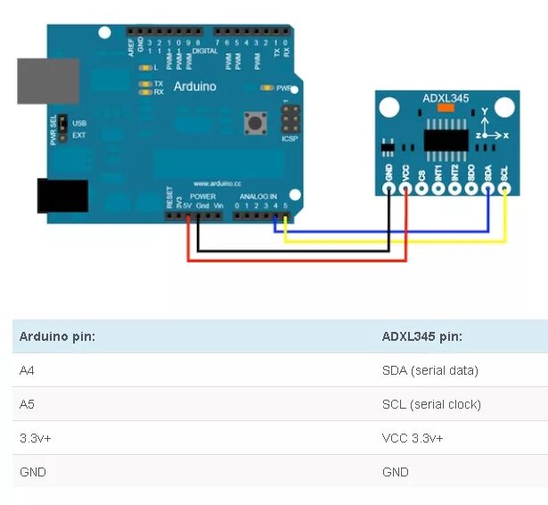 Подключение датчиков к ардуино Статьи о роботах " Подключения акселерометра ADXL345 к Arduino
