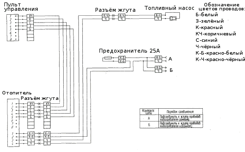 Подключение датчиков к блоку управления планар Панель приборов 5320