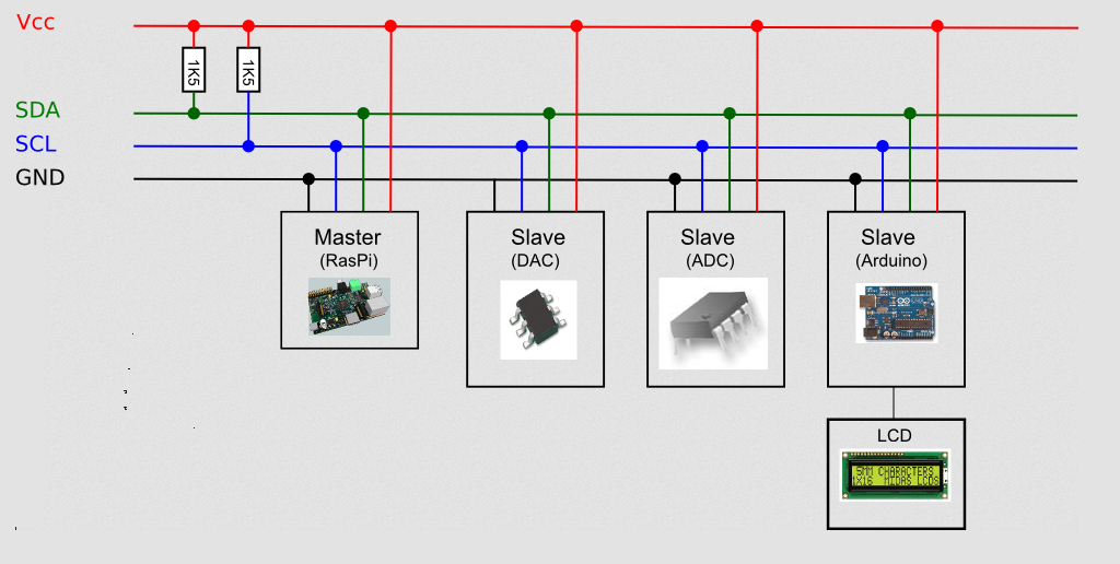 Подключение датчиков к i2c i2c - Extremely low data rate transmission over long distance for attinys - Elec