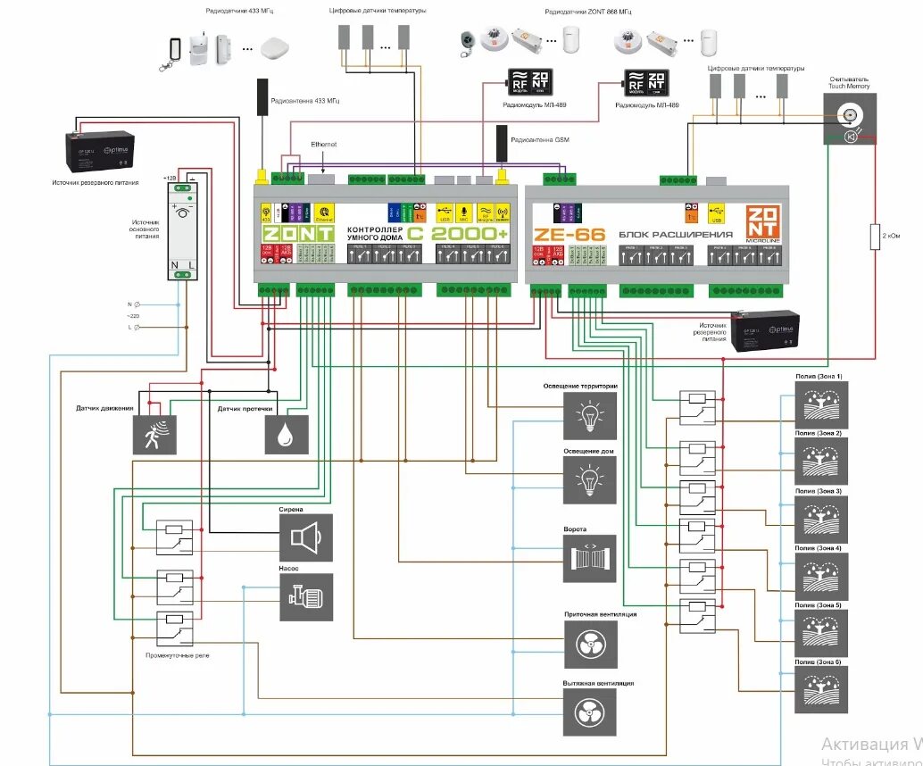 Подключение датчиков к контроллеру Контролер умного дома ZONT ZONT C2000+ ⚡ - купить с доставкой по России в Сатро-