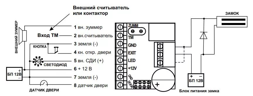 Подключение датчиков к контроллеру IronLogic Z-5R (мод. Relay) - автономный контроллер СКУД с встроенным реле (тип 