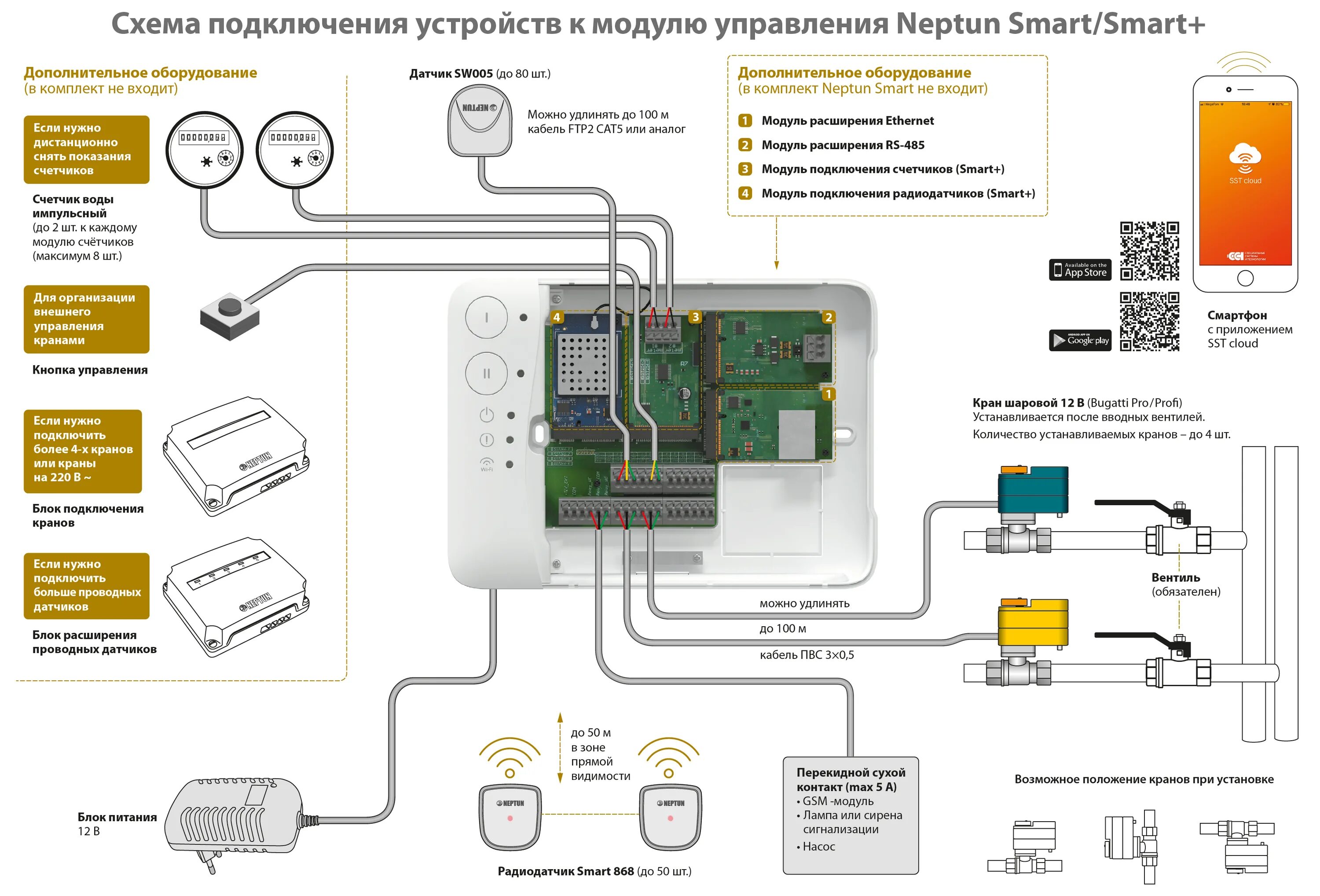 Подключение датчиков к умному дому Система защиты от протечек воды Neptun Profi Smart+ 1" купить в Москве, цены Эко