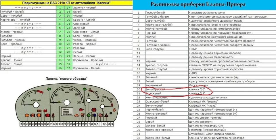 Подключение датчиков лада приора Карта тахометра водителя что это - фото - АвтоМастер Инфо