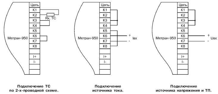 Подключение датчиков метран Измеритель-регулятор технологический метран-950