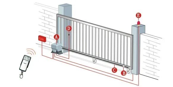 Подключение датчиков на откатные ворота Usa America Type Chain Drive 800kg 1200kg 1800kg Sliding Door Opener Gate Operat