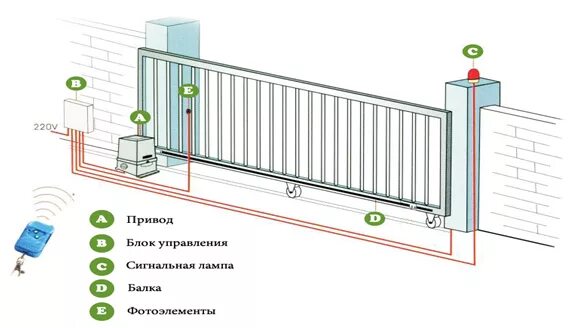 Подключение датчиков на откатные ворота Изготовление и установка откатных ворот под ключ в Москве