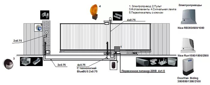 Подключение датчиков на откатные ворота Ворота решетчатые откатные: установка