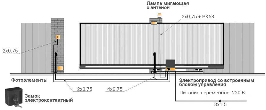 Подключение датчиков на откатные ворота Собираем привод для откатных ворот своими руками, важные советы