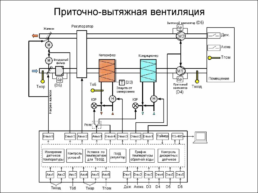 Подключение датчиков на приточной системе вентиляции Схема подключения вентиляции фото - DelaDom.ru