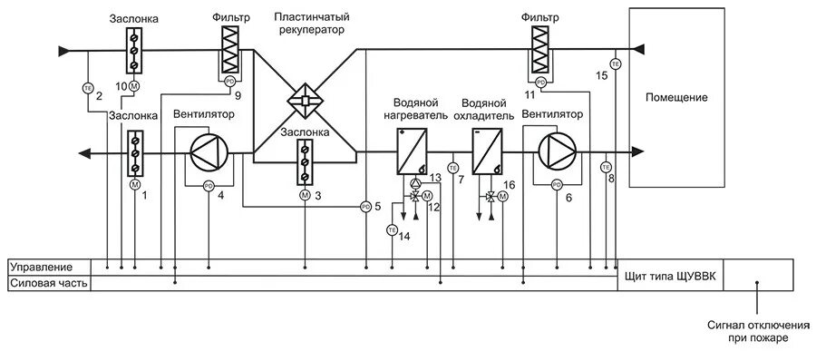 Подключение датчиков на приточной системе вентиляции Купить Щит управления вентиляционные с водяным калорифером типа ЩУВВК в Москве -