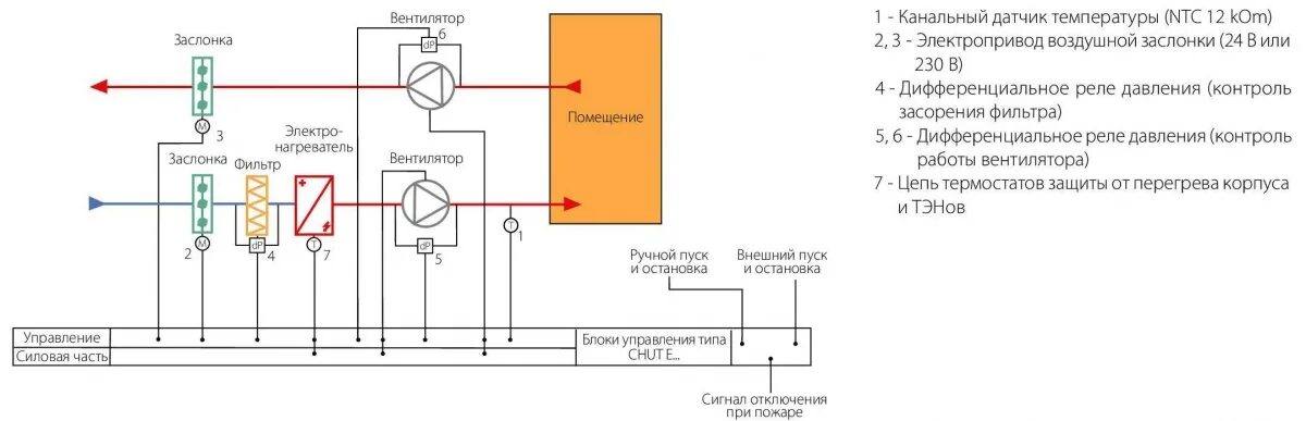 Подключение датчиков на приточной системе вентиляции Купить блок управления вентиляцией Korf CHUT-E15-10 - цена, характеристики в Мос